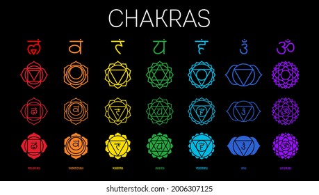 Chakras: muladhara, swadhisthana, manipura, anahata, vishuddha, ajna, sahasrara. Vector line symbol. Sacral icon