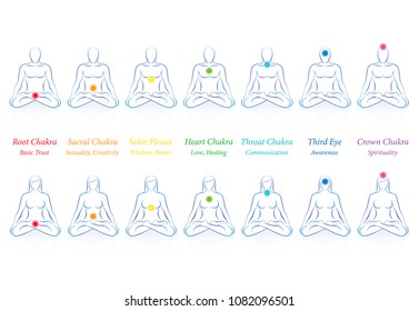 Chakras with names and meanings. Meditating men and women in sitting zen yoga meditation with seven colored main chakras - Isolated vector illustration on white background.