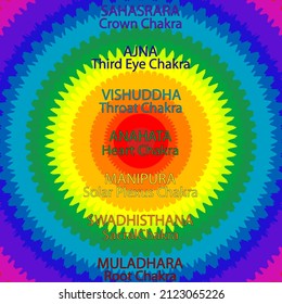 Chakras over sunburst background in chakras colors