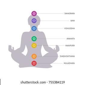 Chakras set flat vector illustration. Woman silhouette in lotus position.