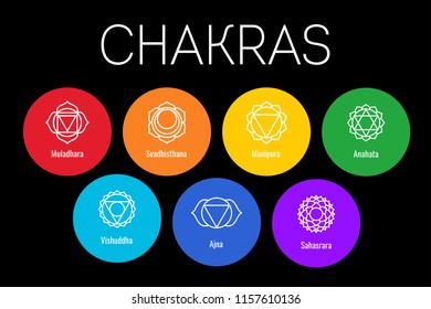 Chakras set: muladhara, swadhisthana, manipura, anahata, vishuddha, ajna, sahasrara. Vector line symbol. Om sign