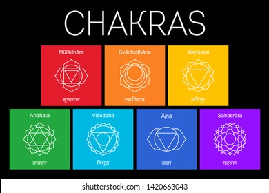 Chakras set: muladhara, swadhisthana, manipura, anahata, vishuddha, ajna, sahasrara. Vector line symbol. Om sign