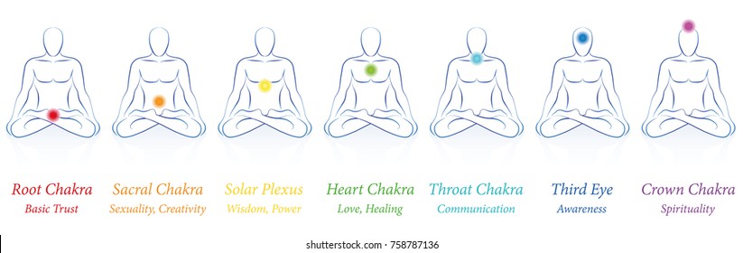 Chakras - seven colored main chakras and their names and meanings - meditating man in sitting yoga meditation. Isolated vector illustration on white background.