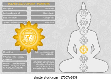 Chakras symbols with description of meanings infographic