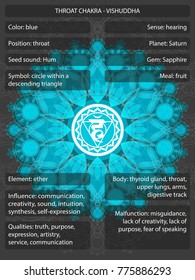 Chakras symbols with meanings infographic