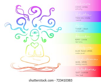 Chakras system of human body - sitting silhouette of a meditating man with rays on his head. Stylized illustration on a doodle style. Isolated