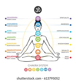 Chakras System Human Body Used Hinduism Stock Vector (Royalty Free ...