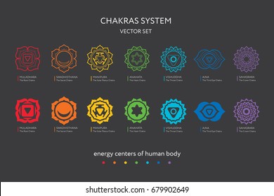 Chakras system of human body - used in Hinduism, Buddhism and Ayurveda. For design, associated with yoga - poster, banner. Vector Sahasrara, Ajna, Vishuddha, Anahata, Manipura, Swadhisthana, Muladhara