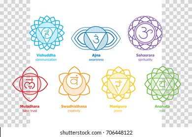 Chakras system of human body - used in Hinduism, Buddhism, Ayurveda. Line art  version. For design, associated with yoga. Vector Sahasrara, Ajna, Vishuddha, Anahata, Manipura, Swadhisthana, Muladhara