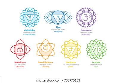 Chakras system of human body - used in Hinduism, Buddhism and Ayurveda. Linear version. For design, associated with yoga. Vector Sahasrara, Ajna, Vishuddha, Anahata, Manipura, Swadhisthana, Muladhara