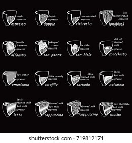 Chalk drawing coffee mixed icon half cup style on blackboard. Vector illustration.