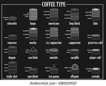Chalk graphic stripe line drawing coffee mixed icon style. Vector illustration.