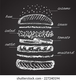 Chalk painted components of burger. Infographic.