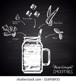 Chalk painted illustration of glass with aloe-ginger smoothie (aloe vera, ginger, sparkling water, mint, ice cubes). Infographic.