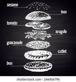 Chalk painted ingredients of guacamole burger with text. Burger menu theme.