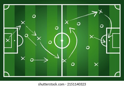 chalk soccer strategy football team strategy and play tactic. formation and tactic a soccer game drawing on chalkboard.
