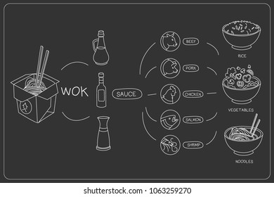Ilustración vectorial de estilo chalk del constructor de platillos para café o restaurante. Comida china. Ingredientes y caja para llevar. Cocina asiática. Diseño monocromático lineal