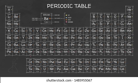 Chalk writing periodic table on blackboard