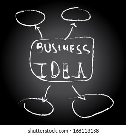 chalkboard business idea with arrows. vector illustration