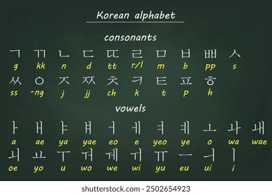 Chalkboard illustration displaying Korean Hangul alphabet, including consonants and vowels with English transliterations.