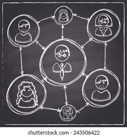 Chalkboard style team concept