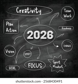 Chalkboard-style 2026 concept map featuring keywords like creativity, teamwork, plan action, vision, focus, spirit mindset, and change. Perfect for illustrating strategies, goals, and inspiration.