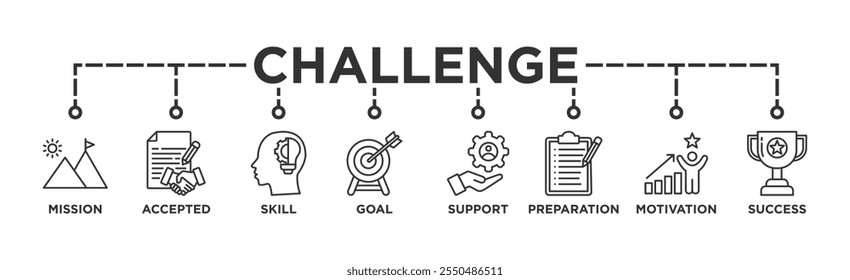 Challenge banner web icon illustration concept with icon of mission, accepted, skill, goal, support, preparation, motivation and success	
