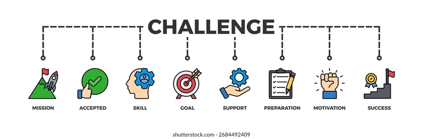 Desafio banner web ícone ilustração conceito com ícone de missão, aceito, habilidade, objetivo, apoio, preparação, motivação e sucesso