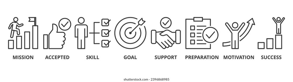 Challenge banner web icon vector illustration concept with icon of mission, accepted, skill, goal, support, preparation, motivation and success