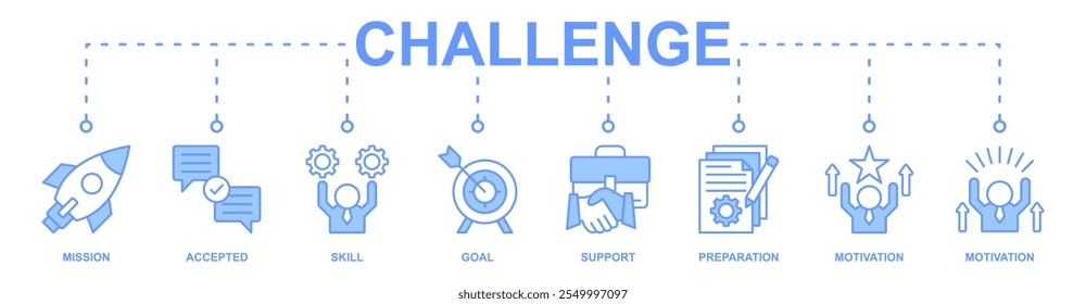 Desafio banner web ícone vetor ilustração conceito com ícone de missão, aceito, habilidade, objetivo, apoio, preparação, motivação, motivação