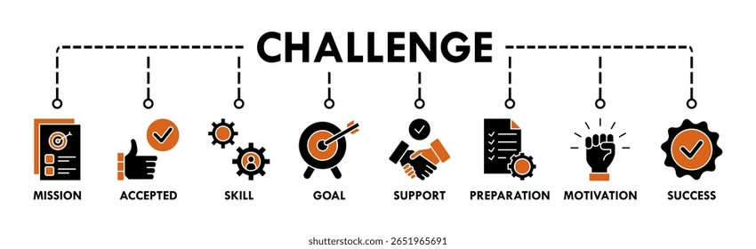 Challenge banner web icon vector illustration concept with icon of mission, accepted, skill, goal, support, preparation, motivation and success