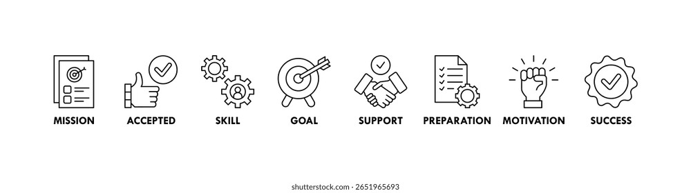 Desafio banner web ícone vetor ilustração conceito com ícone de missão, aceito, habilidade, objetivo, apoio, preparação, motivação e sucesso