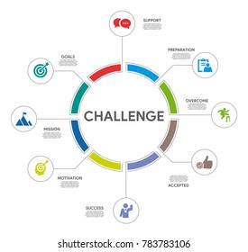 Challenge Circle Infographic
