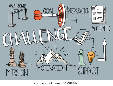 Challenge Concept