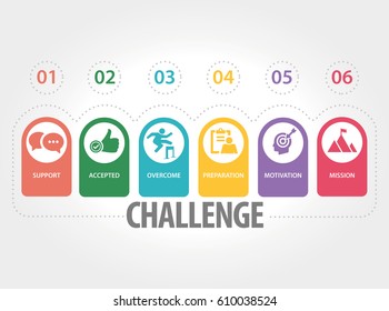 CHALLENGE CONCEPT