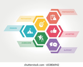 CHALLENGE CONCEPT