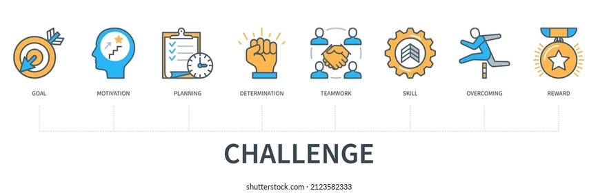 Challenge concept with icons. Goal, motivation, planning, determination, teamwork, skills, overcoming, reward. Web vector infographic in minimal flat line style