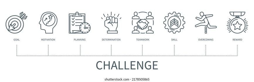 Challenge concept with icons. Goal, motivation, planning, determination, teamwork, skills, overcoming, reward. Web vector infographic in minimal outline style