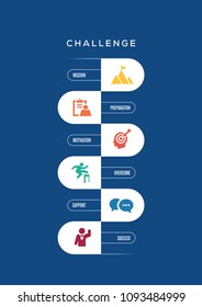 Challenge Infographic Concept