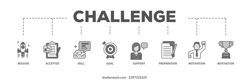 Challenge infographic icon flow process which consists of mission, accepted, skill, goal, support, preparation, motivation and success icon live stroke and easy to edit