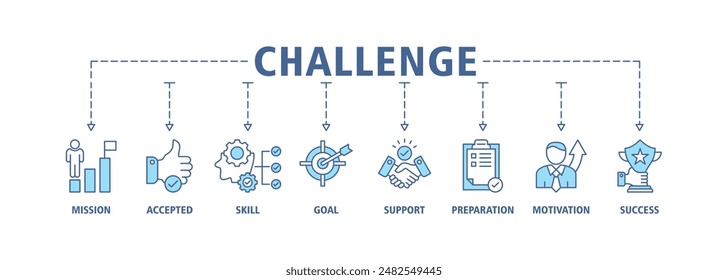 Challenge Web Banner Icon Set Vektorillustration Concept besteht aus Mission, Akzeptiert, Geschicklichkeit, Ziel, Support, Vorbereitung, Motivation und Erfolg Icon Live Stroke und leicht zu bearbeiten