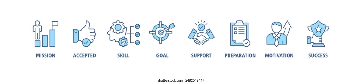 Challenge web banner icon set vector illustration concept consists of mission, accepted, skill, goal, support, preparation, motivation and success icon live stroke and easy to edit