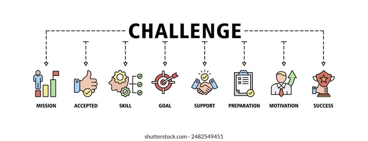 Challenge web banner icon set vector illustration concept consists of mission, accepted, skill, goal, support, preparation, motivation and success icon live stroke and easy to edit