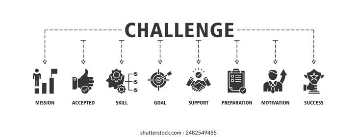 Challenge web banner icon set vector illustration concept consists of mission, accepted, skill, goal, support, preparation, motivation and success icon live stroke and easy to edit