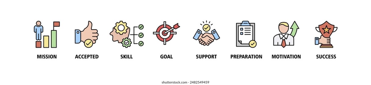 El concepto de Ilustración vectorial del conjunto de íconos de Anuncio de Web de desafío consiste en misión, aceptada, habilidad, meta, Asistencia, preparación, motivación e ícono de éxito en vivo y fácil de editar