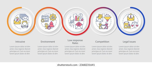 Herausforderungen der Direktmarketing-Schleife Infografik-Vorlage. Nachteile. Visualisierung von Daten in 5 Schritten. Infodiagramm der Zeitachse. Workflow-Layout mit Zeilensymbole. Myriad Pro-Regular-Schriftart verwendet