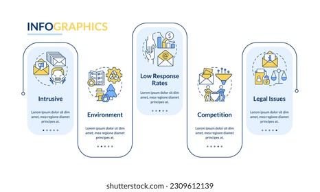 Challenges of direct marketing rectangle infographic template. Data visualization with 5 steps. Editable timeline info chart. Workflow layout with line icons. Lato-Bold, Regular fonts used