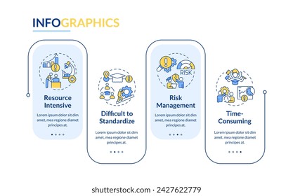 Challenges of education rectangle infographic template. Management. Data visualization with 4 steps. Editable timeline info chart. Workflow layout with line icons. Myriad Pro-Bold, Regular fonts used