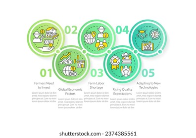 Desafíos que enfrentan los agricultores con una plantilla infográfica de círculo. Problemas agrícolas. Visualización de datos con 6 pasos. Gráfico de información de línea de tiempo editable. Diseño de flujo de trabajo con iconos de línea. Tipo de letra Myriad Regular