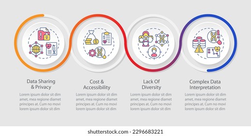 Challenges and limitations loop infographic template. Genetics. Data visualization with 4 steps. Editable timeline info chart. Workflow layout with line icons. Myriad Pro-Regular font used